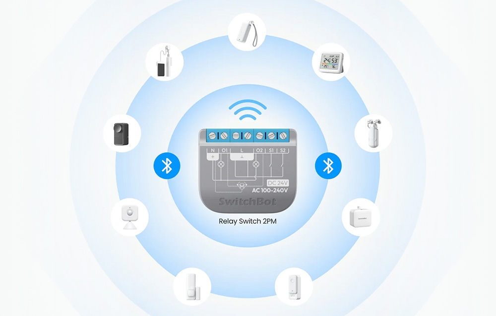 Διάγραμμα του οικοσυστήματος SwitchBot Relay Switch 2PM με συνδέσεις Bluetooth και WiFi με άλλες έξυπνες οικιακές συσκευές